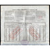 Compania de los Ferro-Carriles Puerto-Rico (Compagnie des Chemins de Fer de Porto-Rico) Stock Certificate