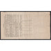 Latvijas 1931 gada ieksejais celu aiznemums ar premijam Latvia Stock Certificate