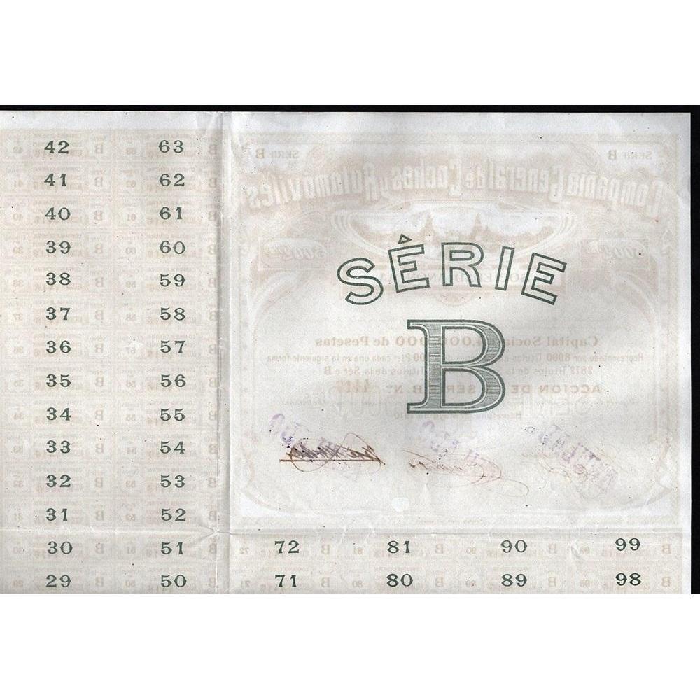 Compania General de Coches y Automoviles Stock Certificate