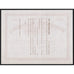 Detroit, Fort Wayne and Belle Isle Railway Michigan Stock Certificate