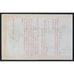The Cincinnati, Washington and Baltimore Railroad Company Stock Certificate