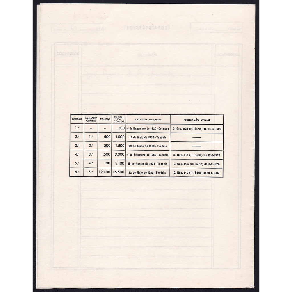 Sociedade do Caramulo Portugal Stock Certificate