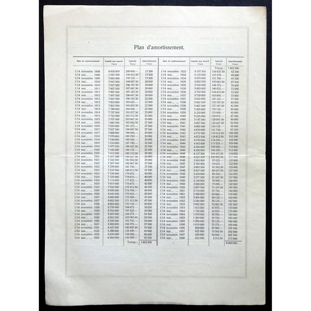 Emprunt de la Ville de Varna / City of Varna, Bulgaria