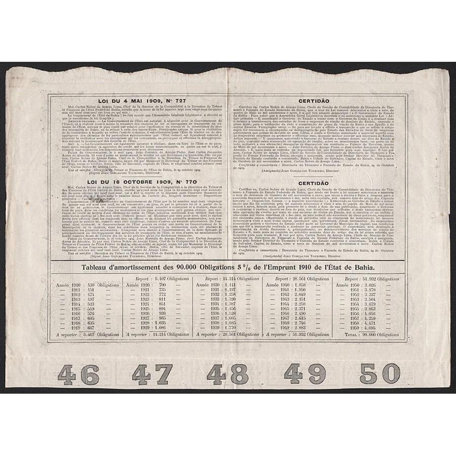 Etats-Unis du Bresil, Etat de Bahia Stock Certificate