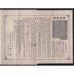 Japanese Work Bank Stock Certificate