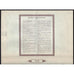 Societe de Plantations & d'Elevage du Kivu Societe Anonyme Stock Certificate